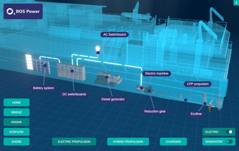 3D Interactive Ship Propulsion Simulation in a 3D Ship Viewer